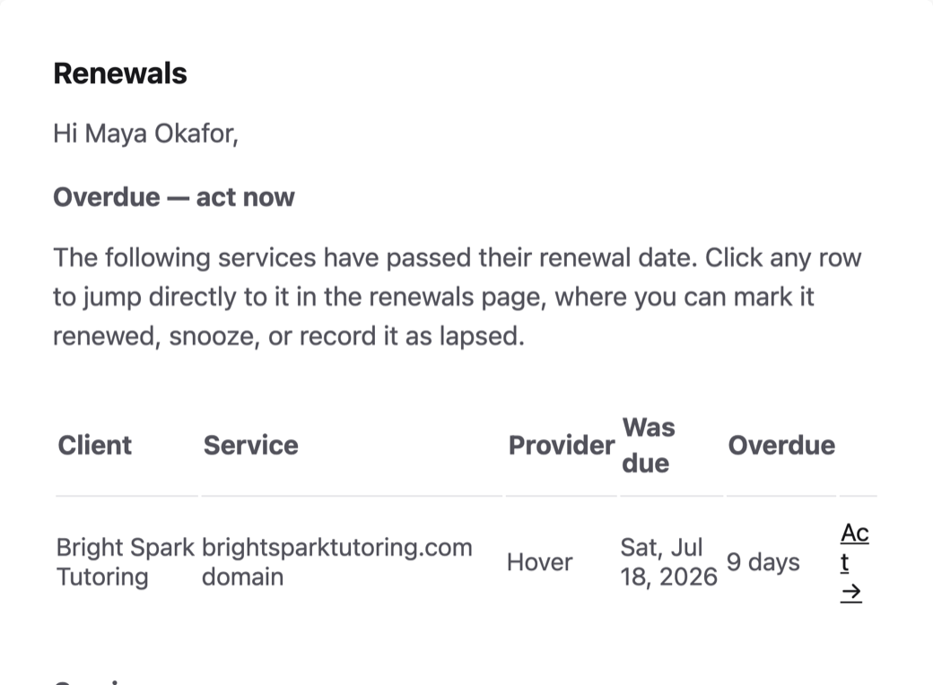 A real renewal reminder email from Yven, listing an overdue domain and services coming up for renewal